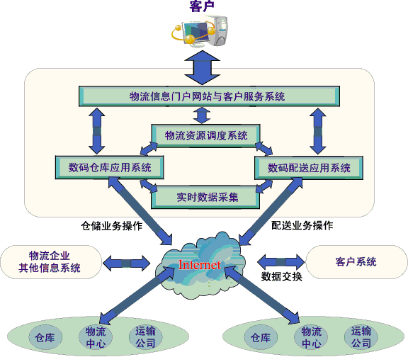 ���h(yu��n)���� �r��(y��u)��ϵ�y(t��ng)������(w��)